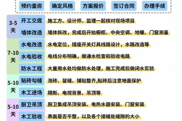 2027年黄道吉日装修开工 2027年装修开工吉日查询