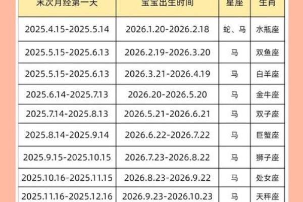 2027年11月生孩子最佳时间表 2027年11月最佳备孕时间计算
