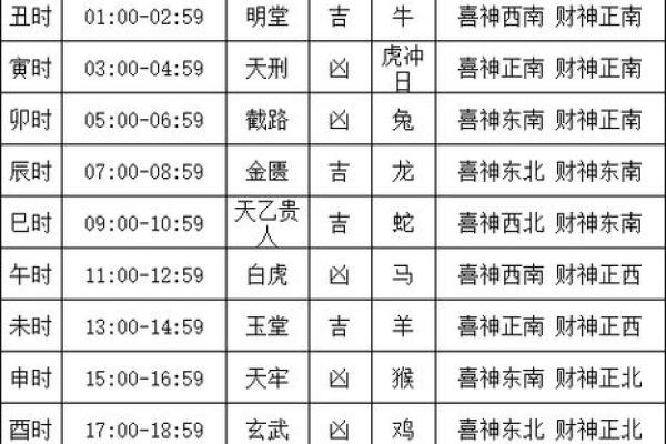 2027年11月份破土吉日专用日历 2027年11月动土黄道吉日查询 2027年11月份破土吉日专用日历 2027年11月动土黄道吉日查询