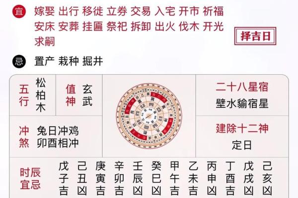 十一月十三是什么日子 11月13日黄历宜忌查询