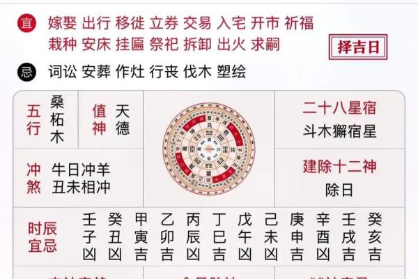 农历十一月十二是什么日子 农历十一月十二宜忌查询 农历十一月十二是什么日子 农历十一月十二宜忌查询