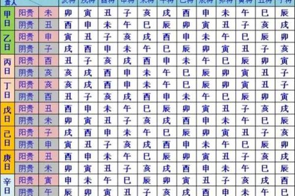 12月黄道吉日一览表 12月结婚黄道吉日查询 12月黄道吉日一览表 12月结婚黄道吉日查询