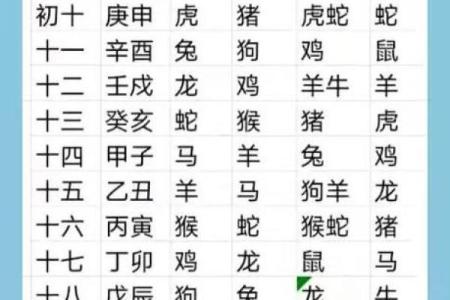 2027年十一月提车吉日一览表 2027年11月提车黄道吉日查询