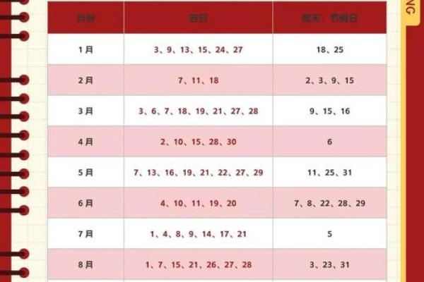搬家好日子黄道吉日2025年
