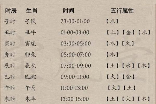 2025年农历九月订婚好日子一览表含冲煞生肖和时辰建议