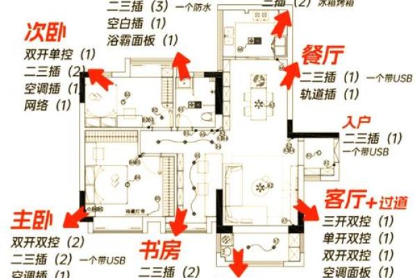 10月装修动工选什么日子最吉利风水讲究