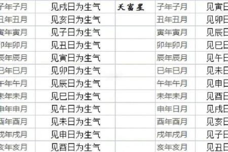 开店开业要怎么择日好