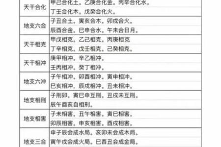 传统婚嫁择日方法与现代黄历对照指南