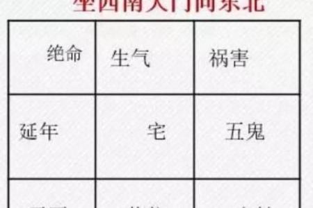 2025年房子装修开工黄道吉日查询及风水方位得把眼睛擦亮了