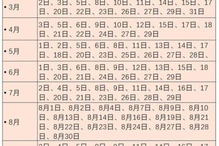 2024年9月剖腹产黄道吉日查询，医生推荐最佳日期