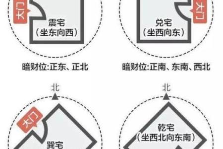 2025年10月安门最佳黄道吉日查询及风水方位建议