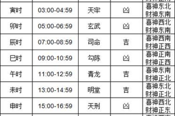 2025年10月适合搬家和开业招财的黄道吉日查询 2025年10月适合搬家和开业招财的黄道吉日查询
