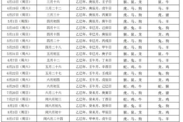 2025年10月免费测订婚日子
