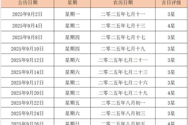 2025年九月份适合结婚的黄道吉日有哪些