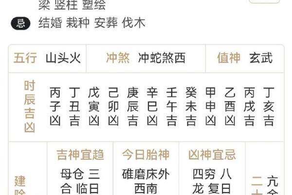 如何根据生辰八字选择动土开工的吉利日子