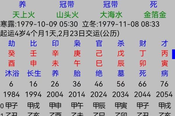 如何根据生辰八字选择动土开工的吉利日子
