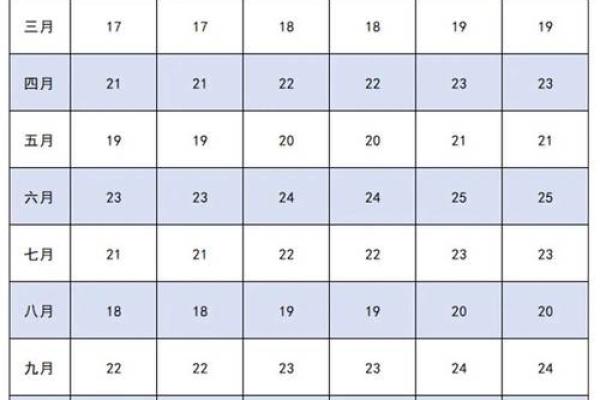2025年10月最佳生育日期查询及黄道吉日推荐