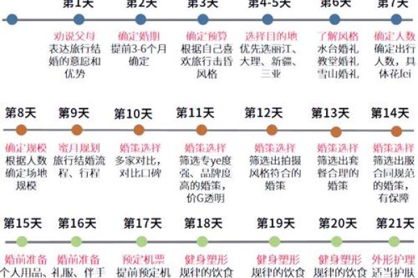 2025年10月1日结婚黄道吉日查询及婚庆筹备完整攻略