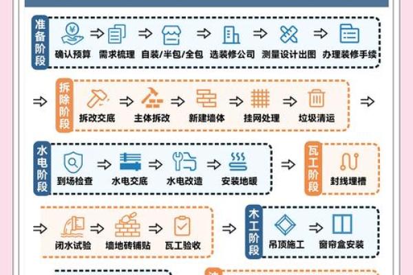 2025装修吉日一览表