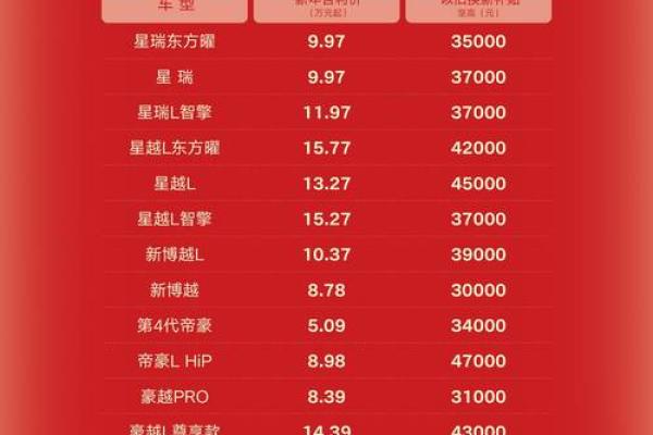 2025年9月最适合提车的吉利日期查询及择日方法 2025年9月最适合提车的吉利日期查询及择日方法