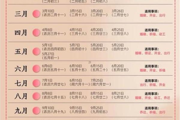 2025年那天适合开业的日子