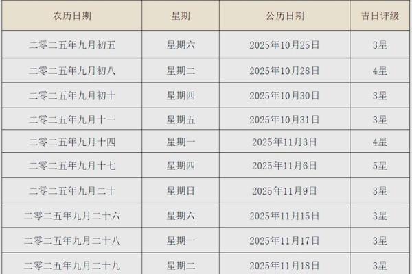 2025年8月剖宫产选哪天最吉利要看生辰八字吗