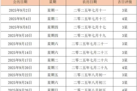 2025年九月份适合结婚的黄道吉日有哪些