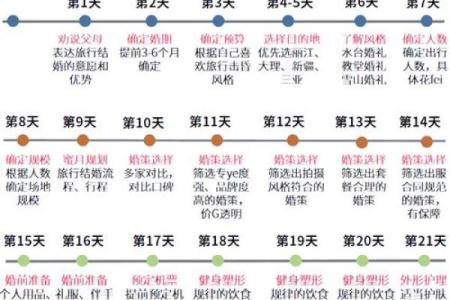 2025年10月1日结婚黄道吉日查询及婚庆筹备完整攻略