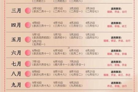2025年那天适合开业的日子
