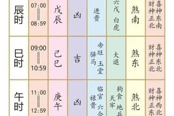 2025年10月最佳装修开工黄道吉日查询，附时辰与方位宜忌