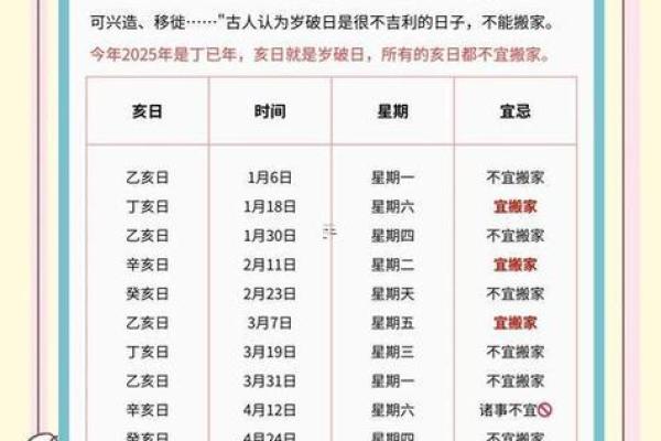 2025年8月搬家最吉利的日子有哪些，需要避开哪些忌讳