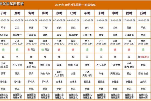 10月份装修的黄道吉日查询