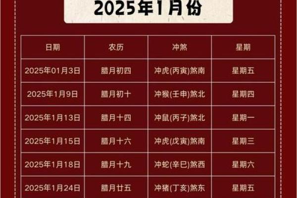 2025年9月最适合装修开工的黄道吉日有哪些