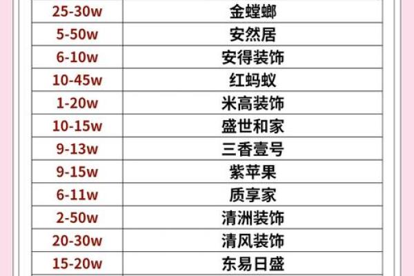 2025年9月新房装修最佳日期推荐与风水禁忌