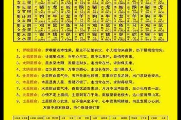 2025年10月搬家黄道吉日如何挑选避开冲煞的日子