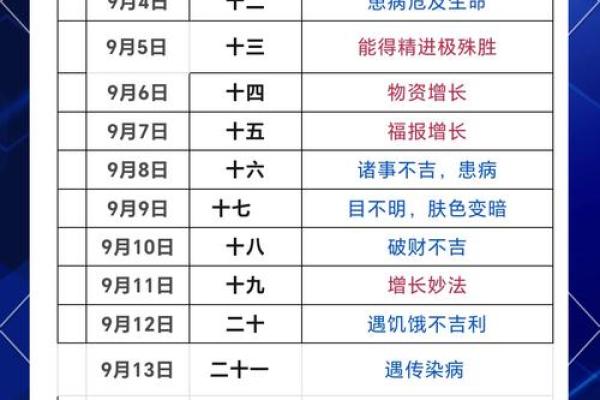 8月份理发的黄道吉日查询