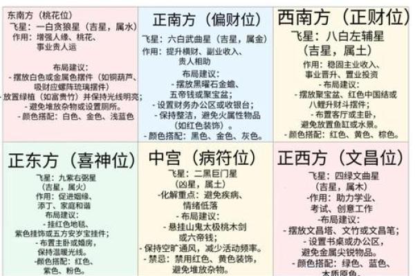 2025年新房装修开工最佳日期查询及风水宜忌详解