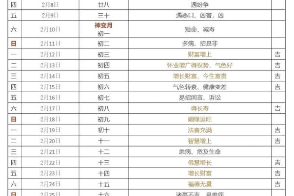 2025年8月理发店生意最好的黄道吉日是哪几天