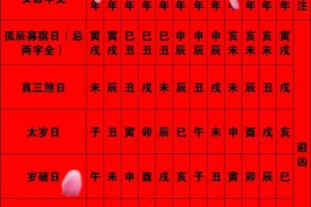2025年万年历订婚择日指南，如何挑选最佳良辰吉时