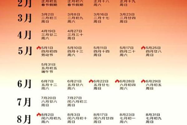 2025年开业吉日一览表