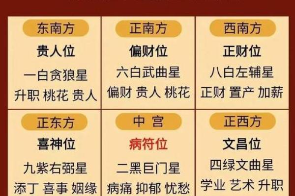 2025年家庭装修完工后最佳入住日期与风水讲究