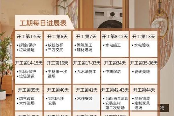 2025年家庭装修完工后最佳入住日期与风水讲究