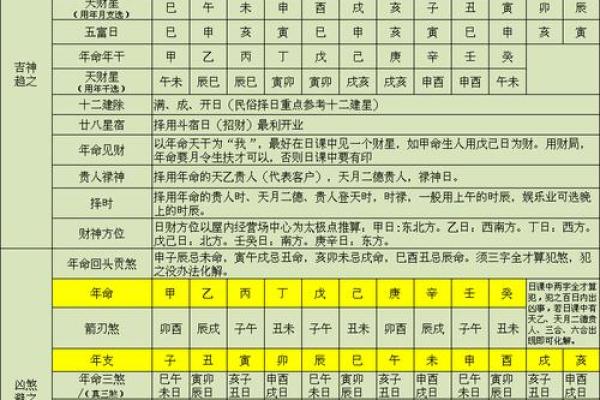 2025年10月店铺开业动工吉日怎么选，需要避开哪些忌讳日期