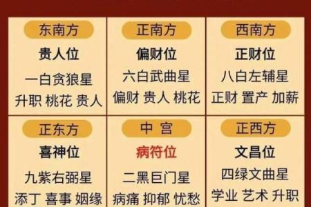 2025年家庭装修完工后最佳入住日期与风水讲究