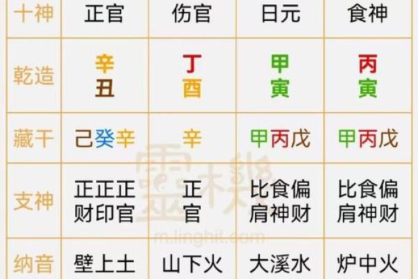 根据生辰八字挑选最适合搬家的吉利日期