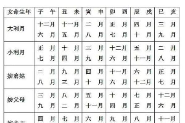属蛇2025年结婚吉日查询与最佳月份选择