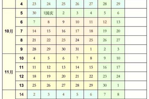 2025年8月最佳生育日期查询及择日注意事项