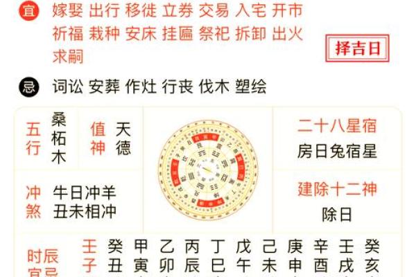 2025年10月7日结婚黄历查询，当天宜忌与生肖冲煞详解