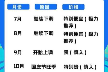 2025年10月提车最忌三个日子
