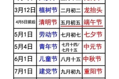 2025年结婚登记黄道吉日查询及挑选指南